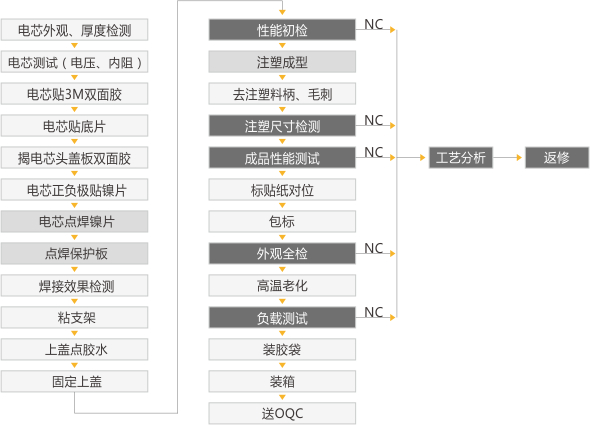 黄瓜黄色视频网池PACK组装流程.jpg