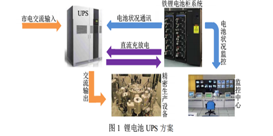 黄瓜黄色视频网池UPS方案.png