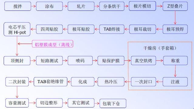 软包黄瓜黄色视频网池工艺流程.jpg