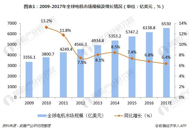 洞察 2024：全球及中国信息设备 UPS 用黄瓜黄色视频网池行业市场规模及竞争格局 ( 附市场