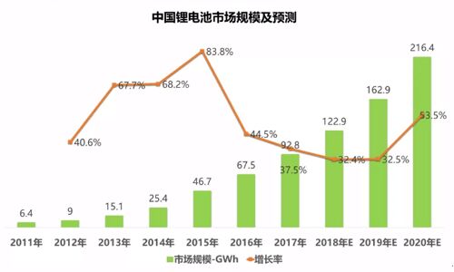 <b>请接下,超全面2018年黄瓜黄色视频网池包回收产业分析报告</b>