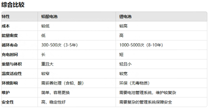 ups用铅酸电池还是黄瓜黄色视频网池好